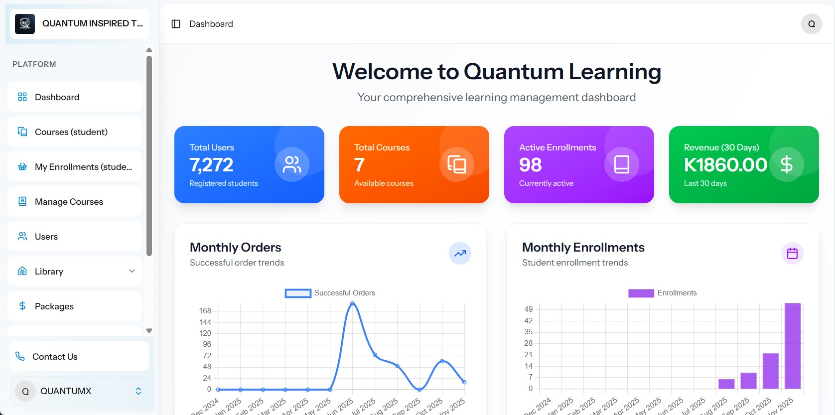 Quantum Inspired Tutorials Portal